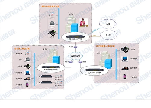 南通ippbx ip電話交換機(jī)ippbx 南京申甌通信高清圖片 高清大圖